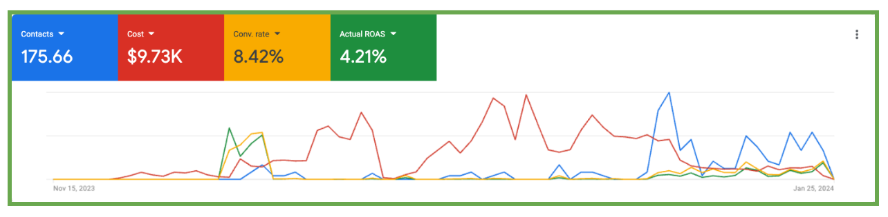 Google Ads result