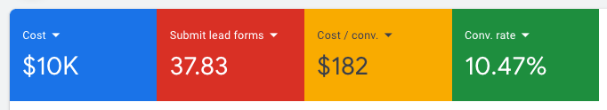 Google Ads result