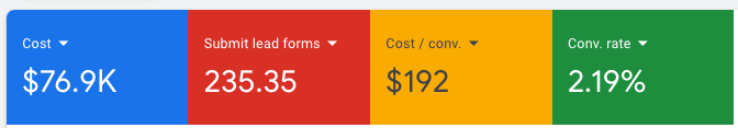 Google Ads result
